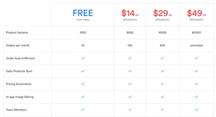woodropship pricing plans