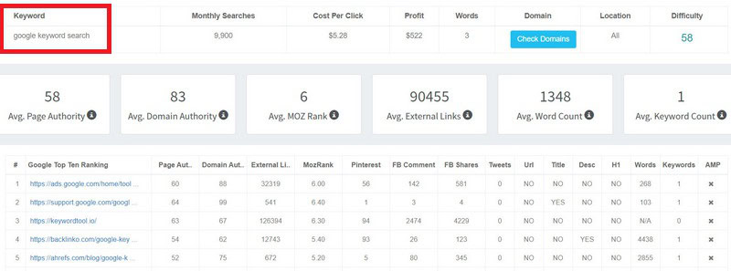analyzing keyword difficulty