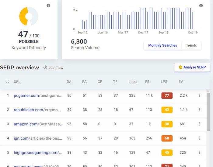 keyword difficulty kwfinder example
