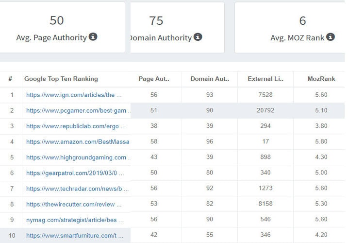 keyword difficulty ranking example keyword revealer