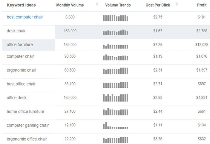 keyword research example keyword revealer