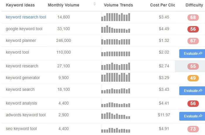 keyword revealer search results example