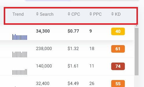 kwfinder keyword research metrics