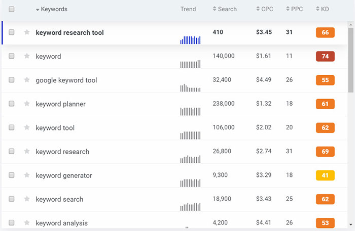 kwfinder search results example
