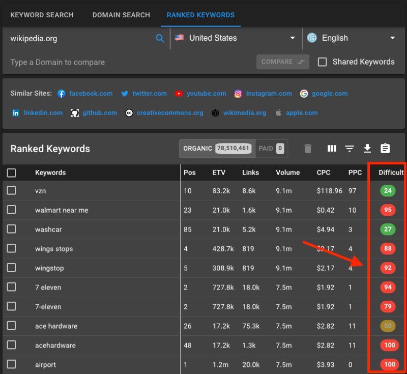 Keyword Revealer Pre-Evaluated Keyword Difficulty feature.