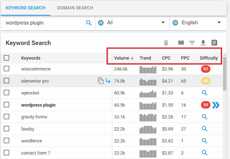 Keyword Revealer results page.