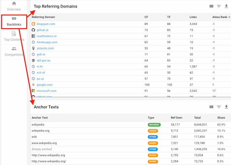 Keyword Revealer site analysis backlinks ratio.