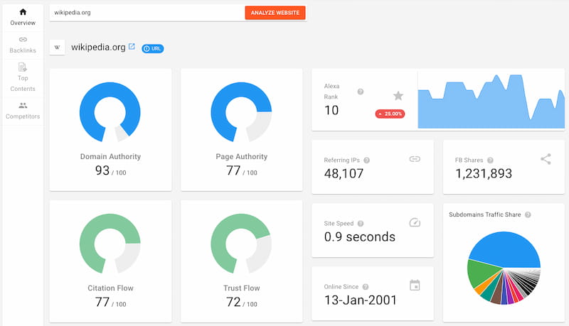 Keyword Revealer site analysis review.