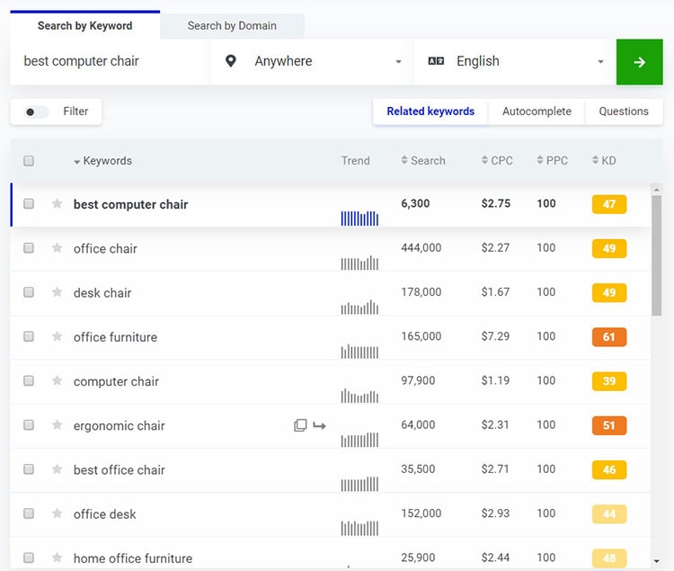 search by keyword kwfinder example