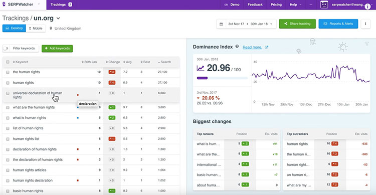 serp watcher review
