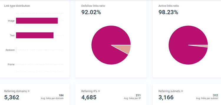 site profiler review