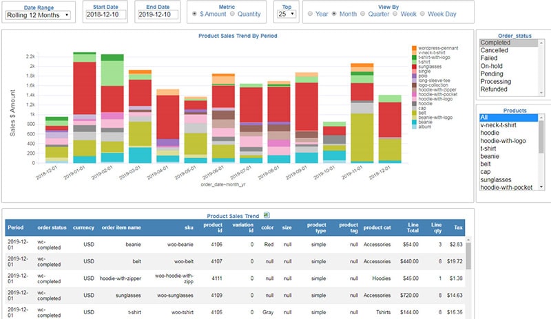 woocommerce custom reports