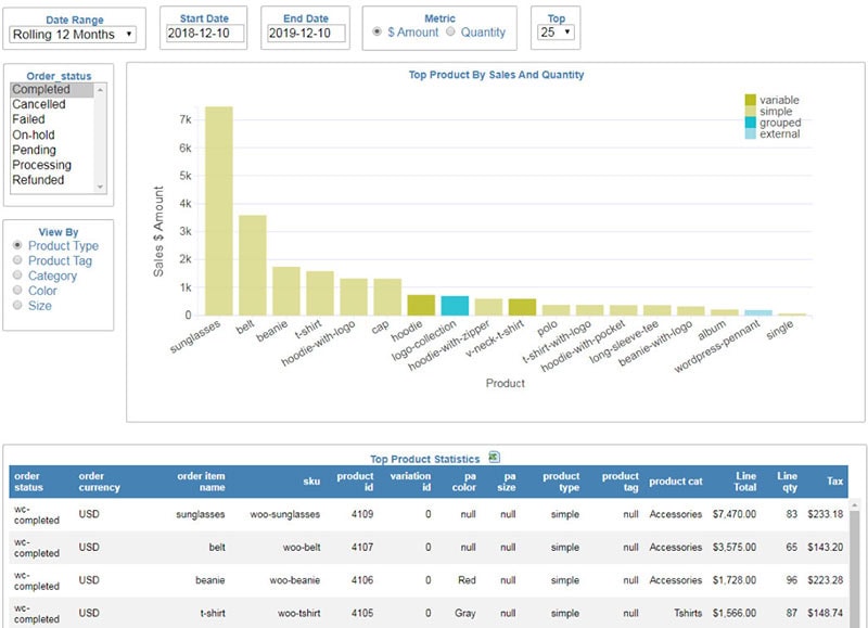 woocommerce inventory report