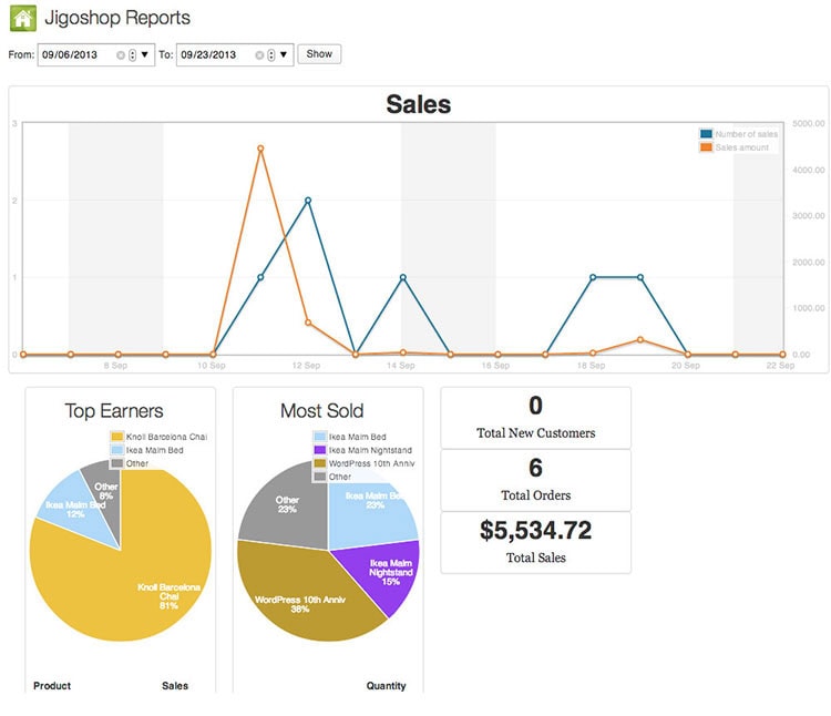 jigoshop reports