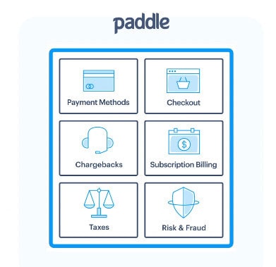 paddle payment gateway plugin for wordpress