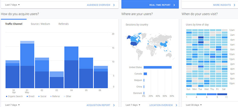google analytics basics