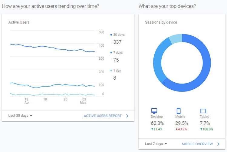 google analytics guide