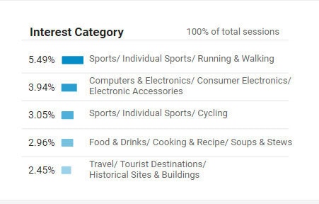 understanding google analytics dashboard