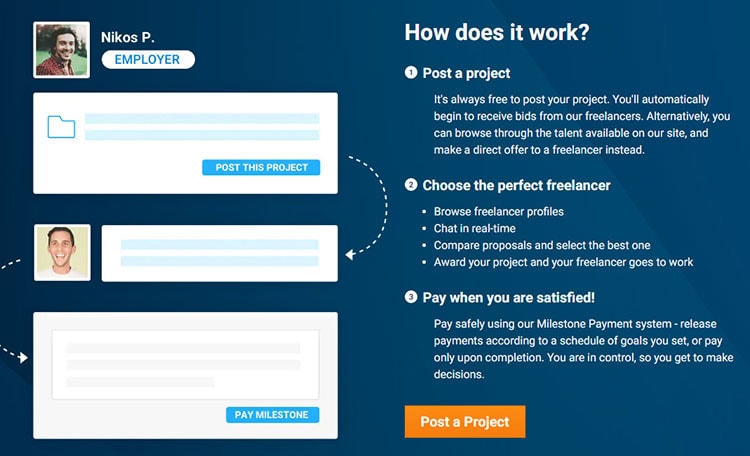 fiverr competitors