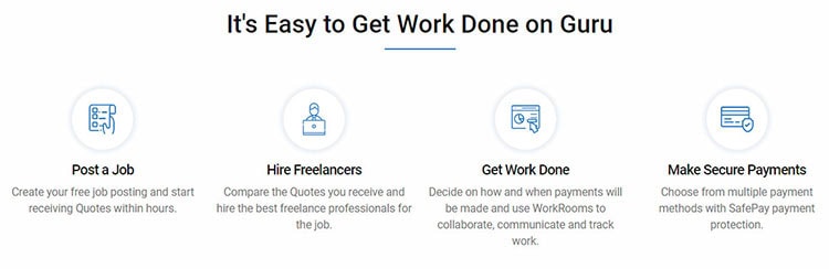 sites similar to fiverr