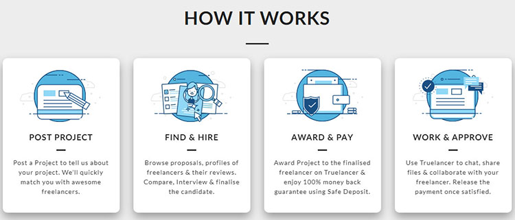 websites like fiverr