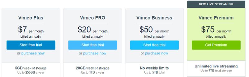 Vimeo pricing plans.