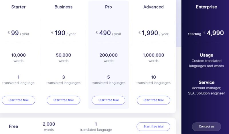 Weglot paid pricing plans comparison.