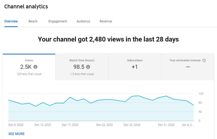 YouTube analytics options.