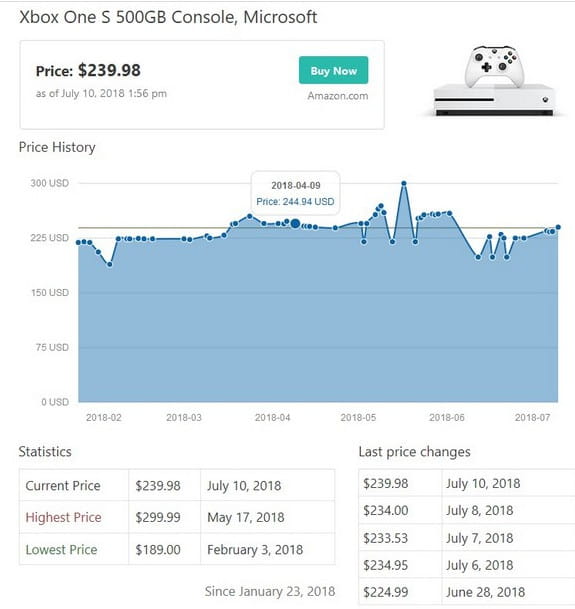 Content Egg price alert feature.