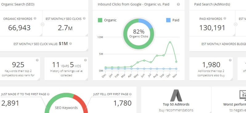 SpyFu SEO research tool.