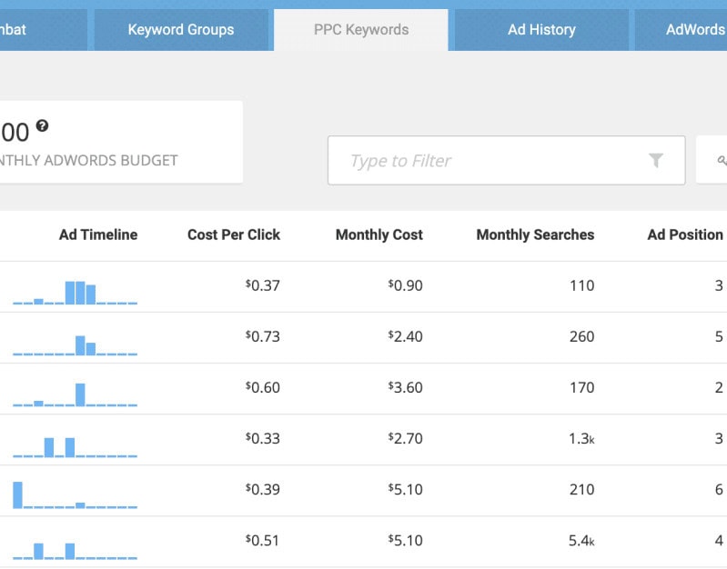 SpyFu PPC features.