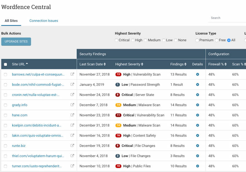 Wordfence central dashboard.