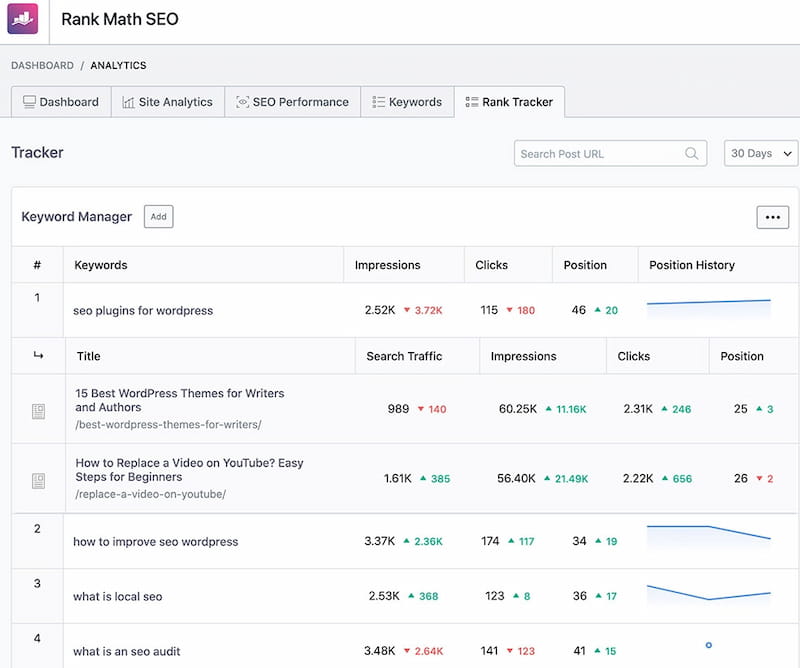 Rank Math rank tracker review.
