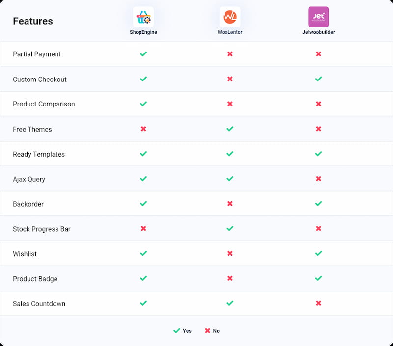 Comparing WooCommerce Elementor addons.