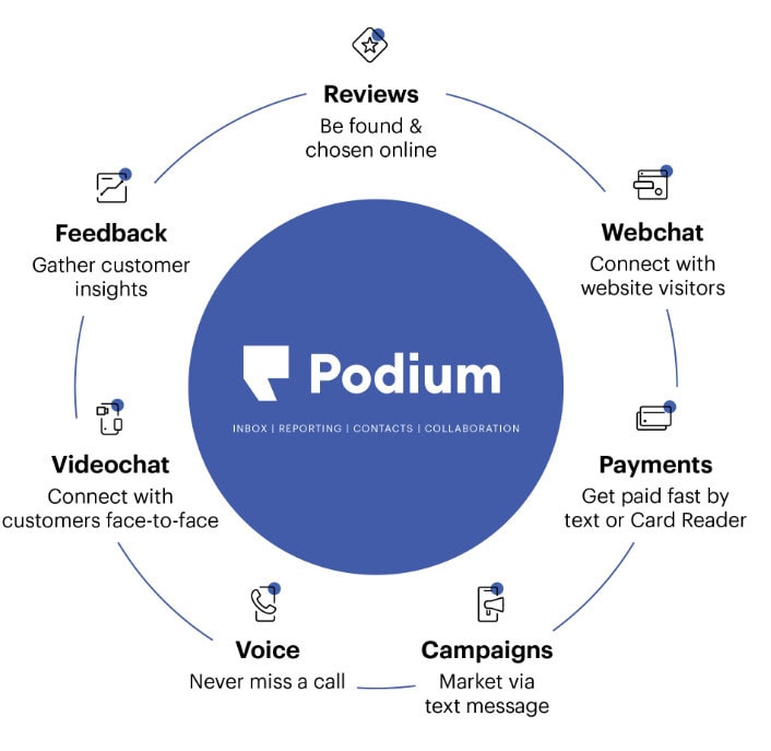Podium features.