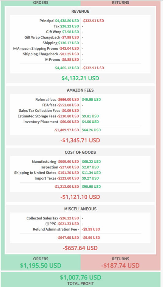 Shopkeer optimizing profits.
