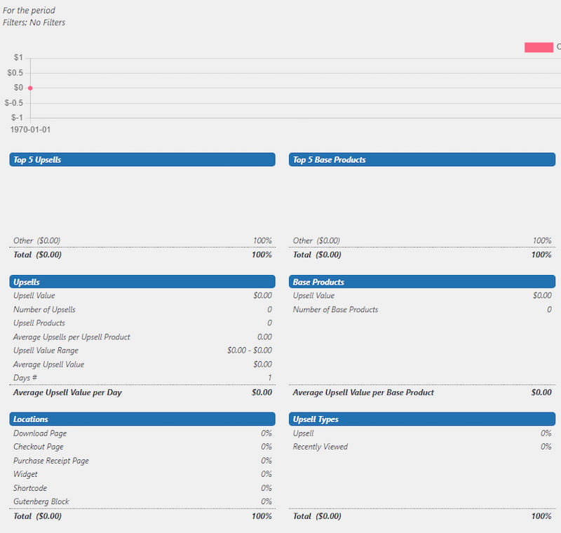 UpsellMaster reports summary.