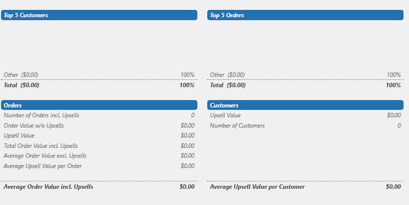 UpsellMaster performance tracking.