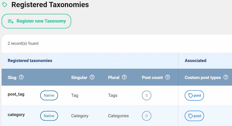 ACPT registered taxonomies.