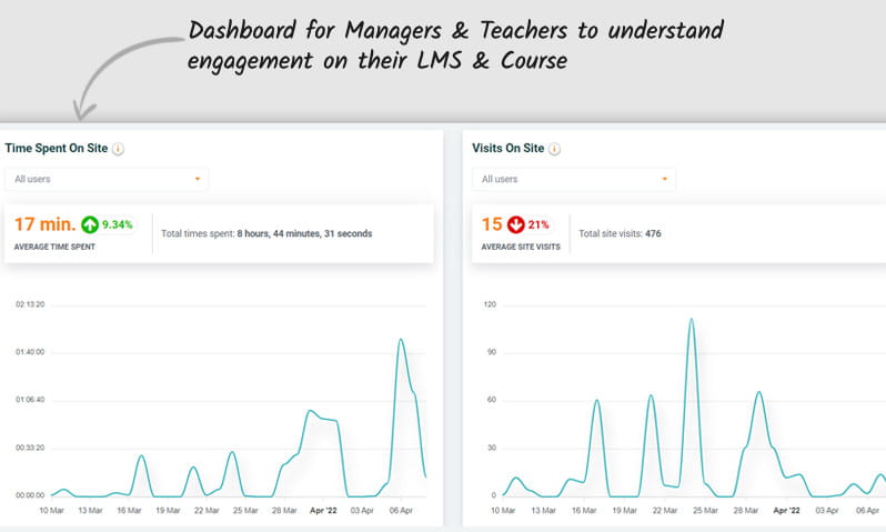 Edwiser Reports plugin.