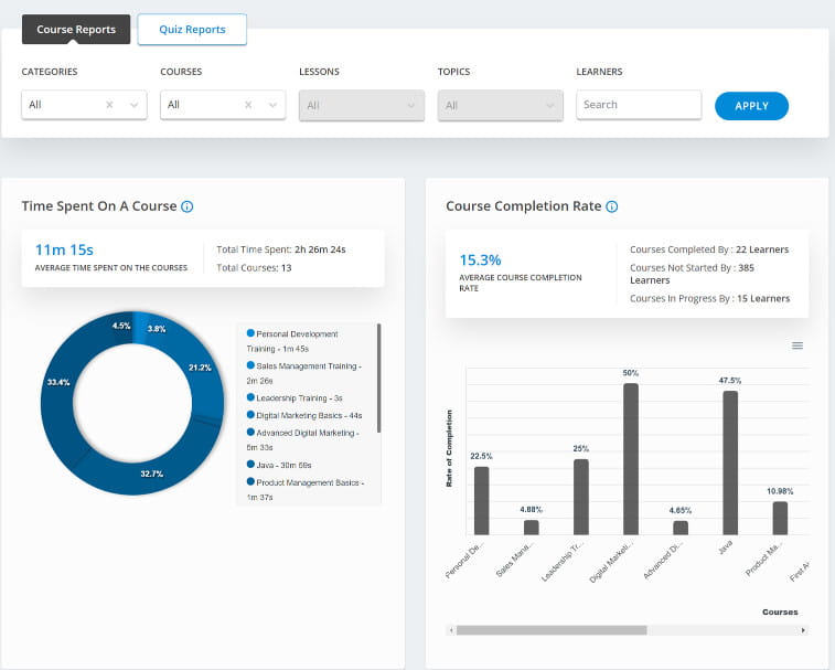 Free reports plugin for LearnDash WordPress.