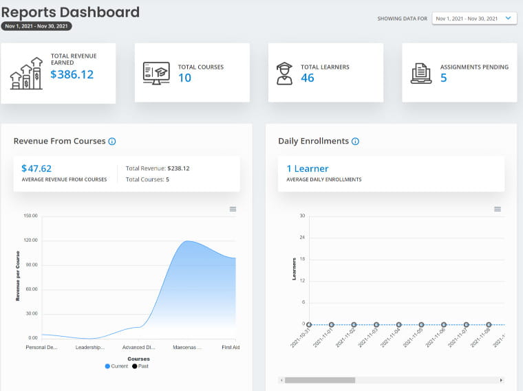 LearnDash reports plugin free.
