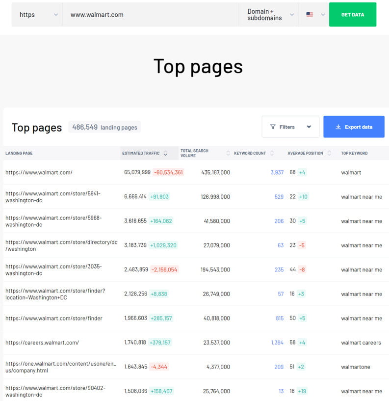 Markrting Miner discover competitor top pages.