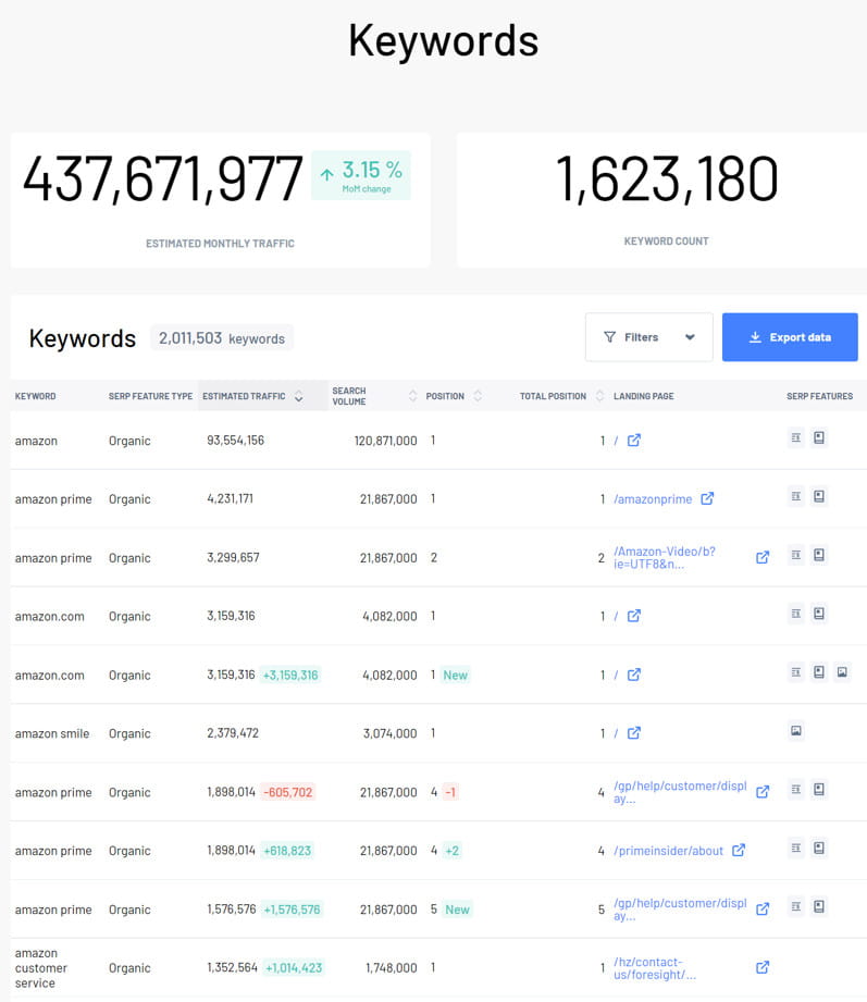 Marketing Miner website profiler review.
