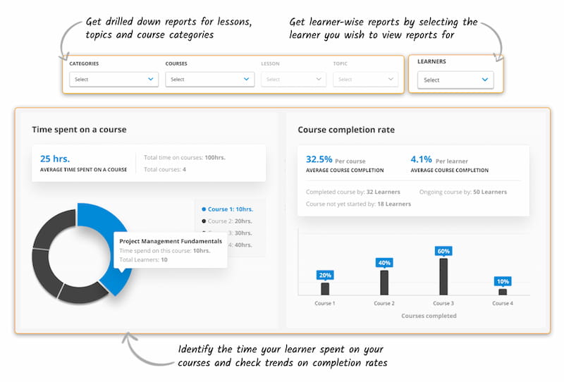 Reports for LearnDash addon dashboard.
