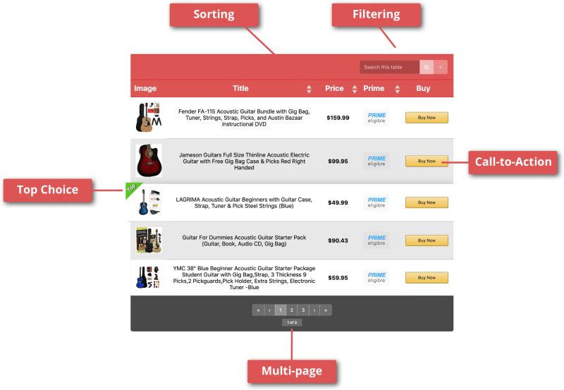 Amazon affiliate plugin for WordPress that doesn't require API.