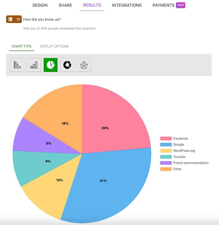 Quill Forms charts.