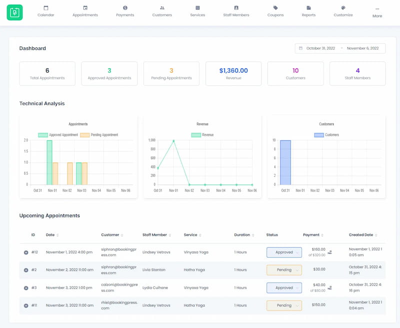 BookingPress dashboard.