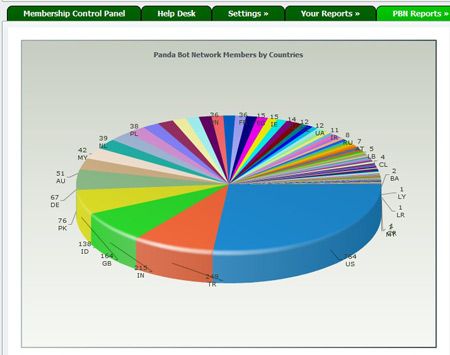 Can You Improve Google Rankings With PandaBot Network?