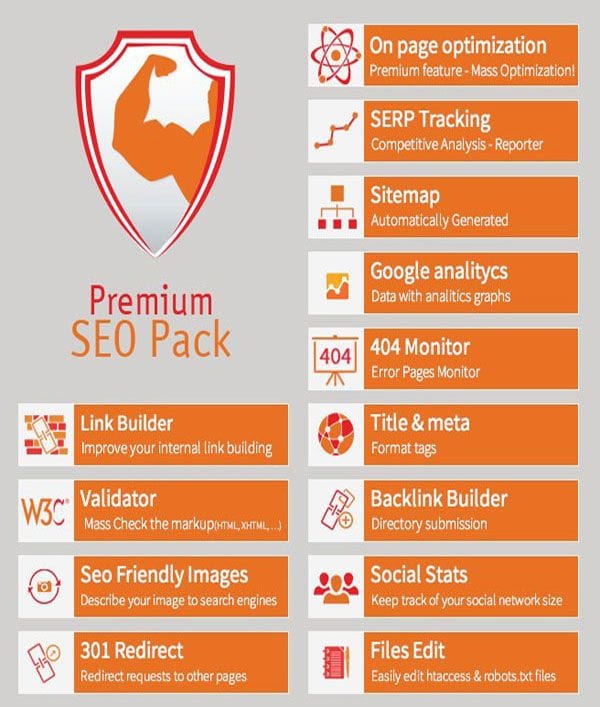 All In One SEO vs Yoast SEO vs Premium SEO (Compared)